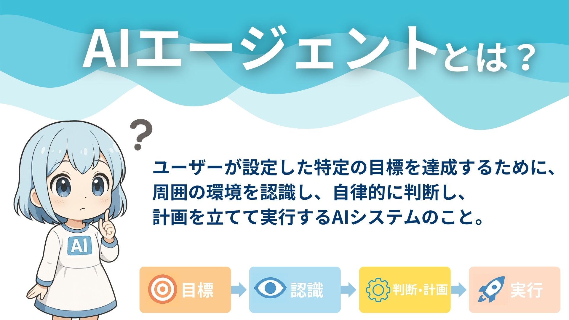 AIエージェントとは？ ユーザーが設定した特定の目標を達成するために、周囲の環境を認識し、自律的に判断し、計画を立てて実行するAIシステムのこと。