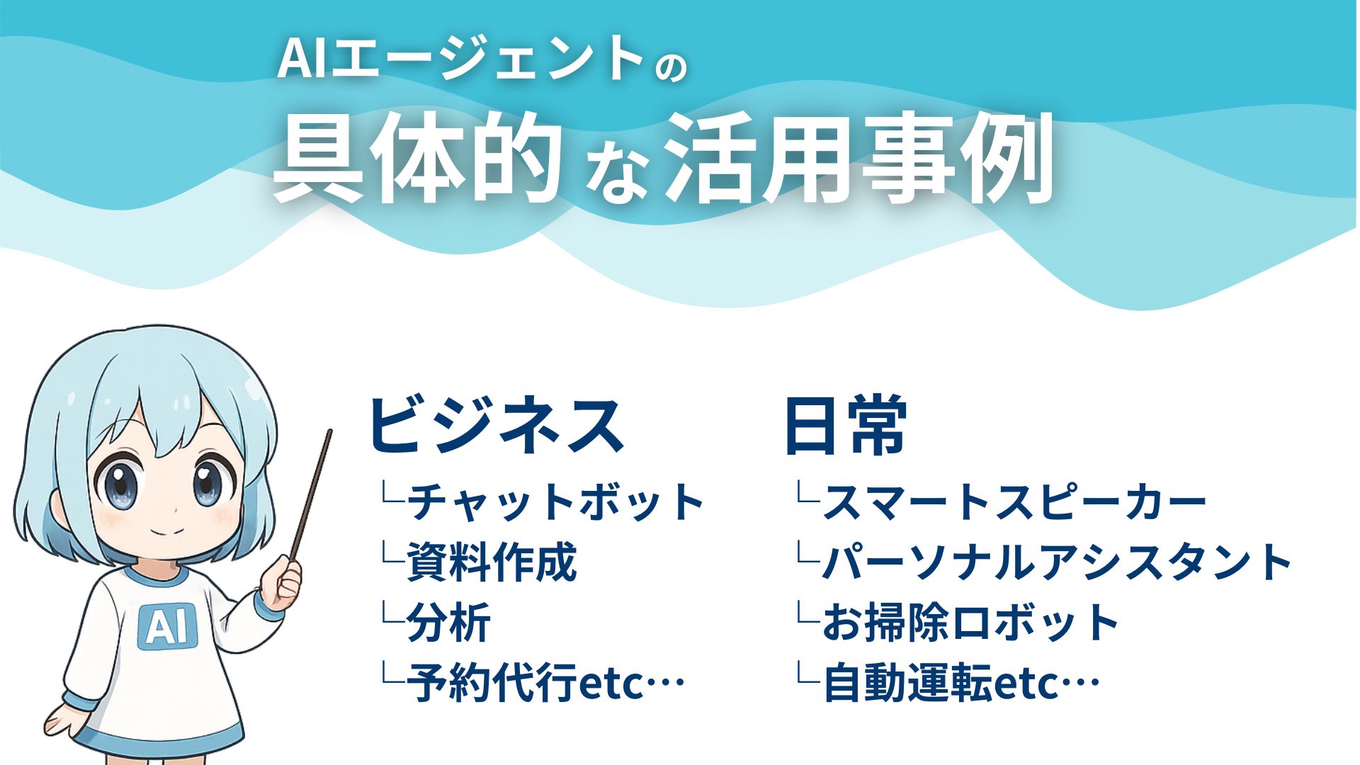 AIエージェントの具体的な活用事例 ビジネス └チャットボット └資料作成 └分析 └予約代行etc… 日常 └スマートスピーカー └パーソナルアシスタント └お掃除ロボット └自動運転etc…