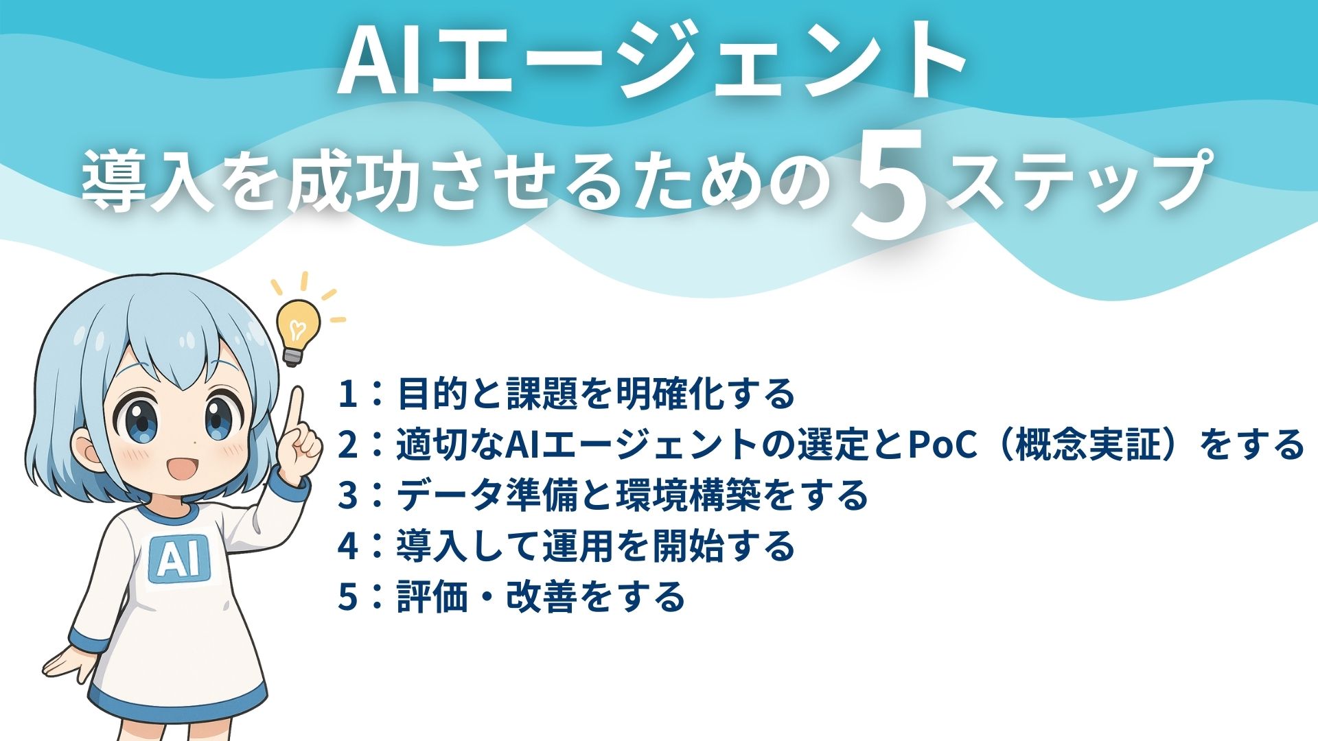 AIエージェント導入を成功させるための5ステップ 1：目的と課題を明確化する 2：適切なAIエージェントの選定とPoC（概念実証）をする 3：データ準備と環境構築をする 4：導入して運用を開始する 5：評価・改善する