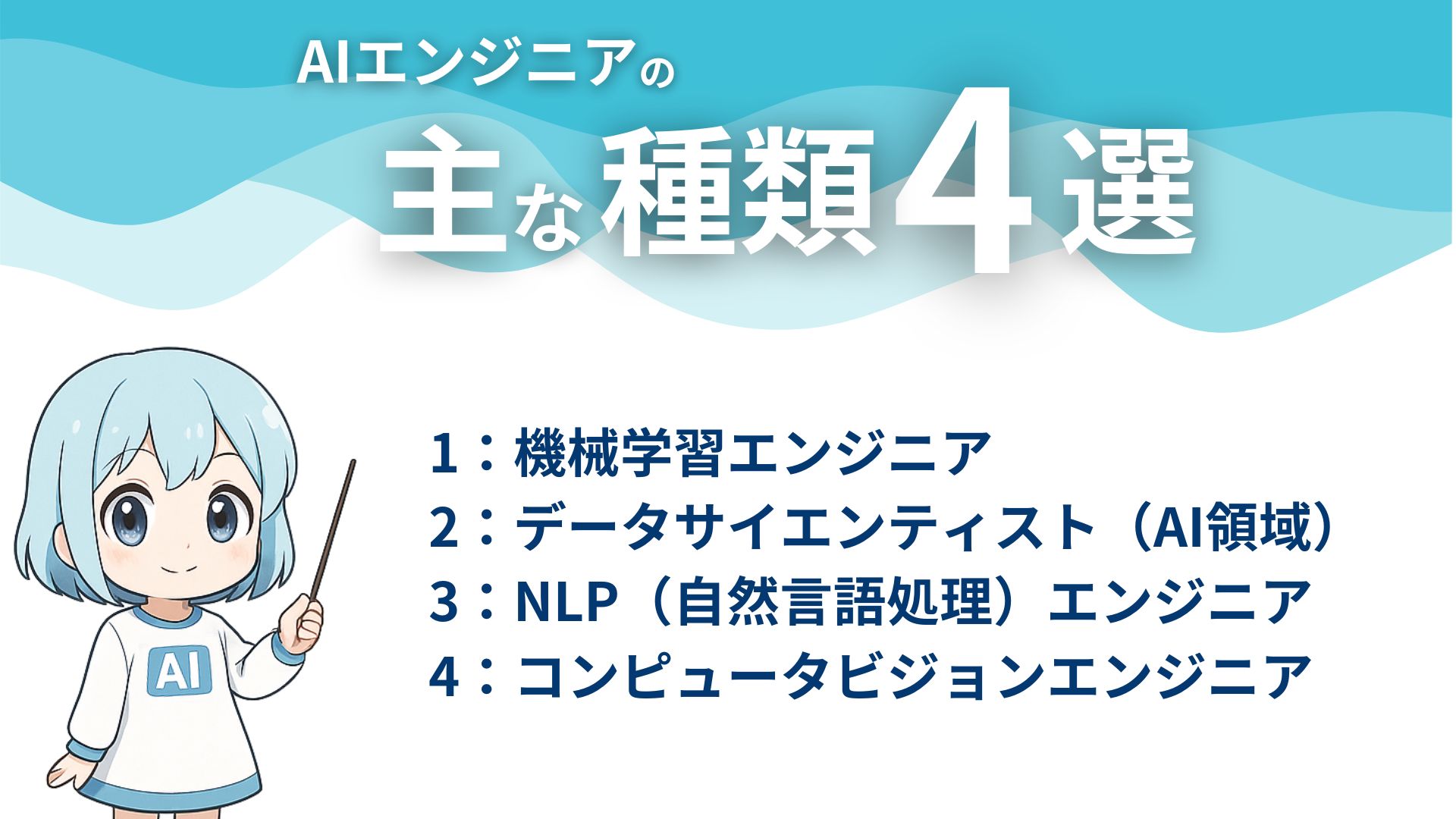 AIエンジニアの主な種類4選 1：機械学習エンジニア 2：データサイエンティスト（AI領域） 3：NLP（自然言語処理）エンジニア 4：コンピュータビジョンエンジニア
