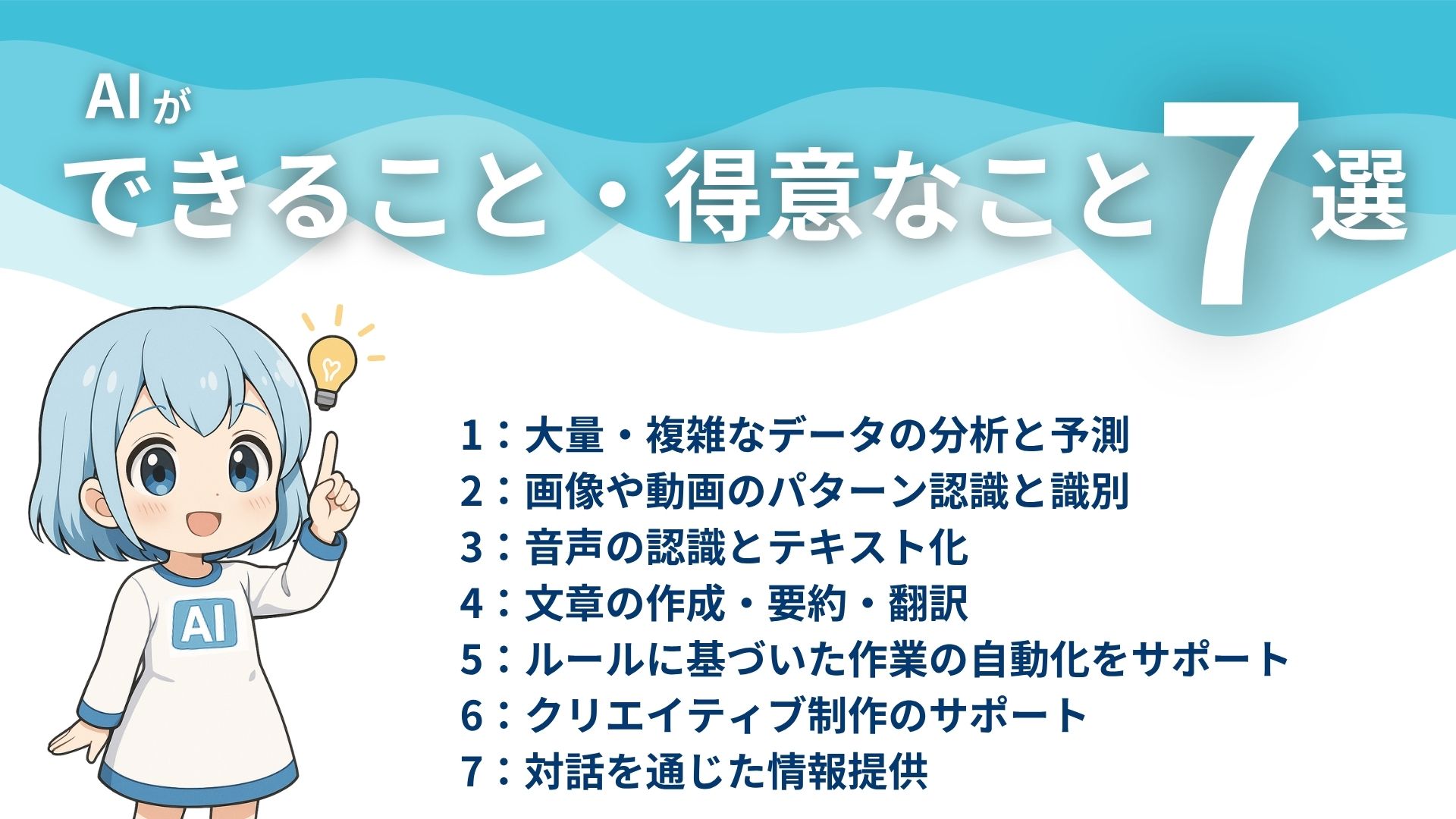AIができること・得意なこと7選
1：大量・複雑なデータの分析と予測
2：画像や動画のパターン認識と識別
3：音声の認識とテキスト化
4：文章の作成・要約・翻訳
5：ルールに基づいた作業の自動化をサポート
6：クリエイティブ制作のサポート
7：対話を通じた情報提供