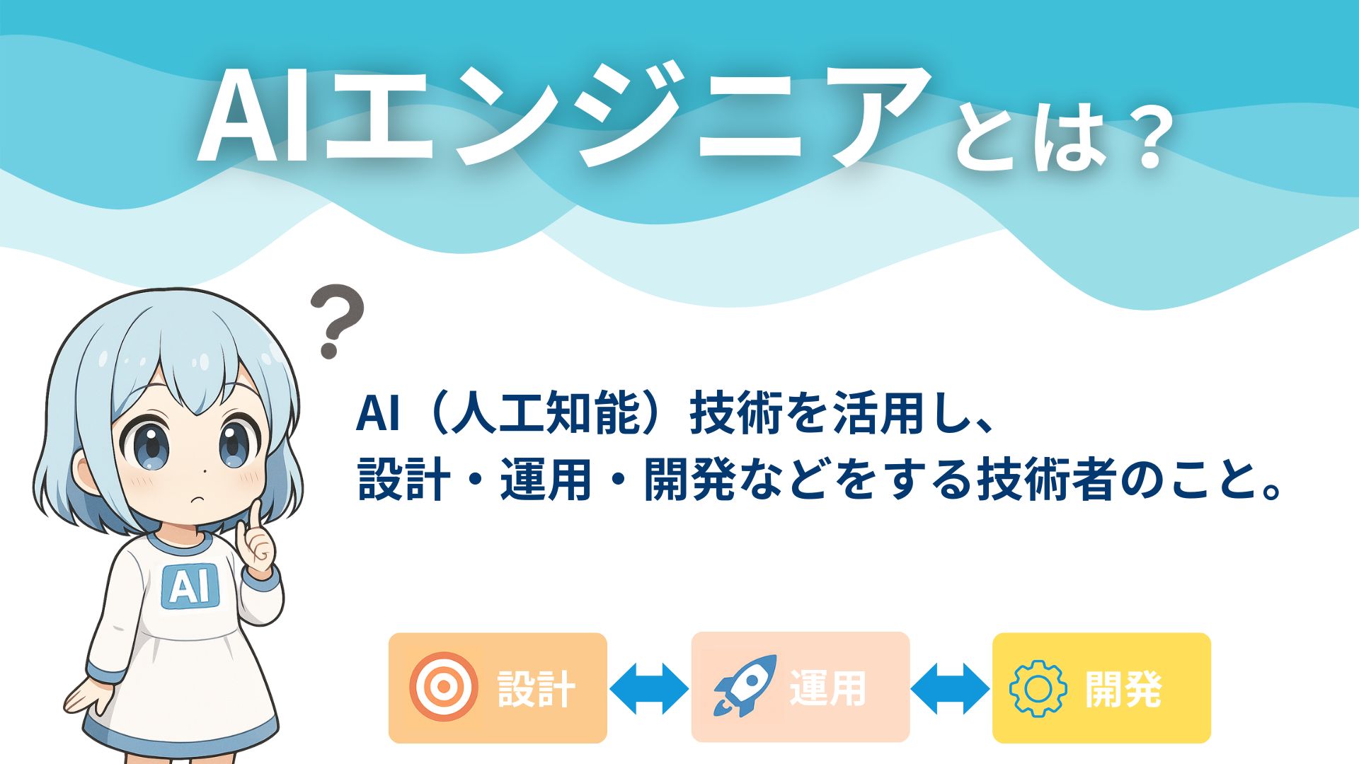 AIエンジニアとは？
AI（人工知能）技術を活用し、設計・運用・開発などをする技術者のこと。