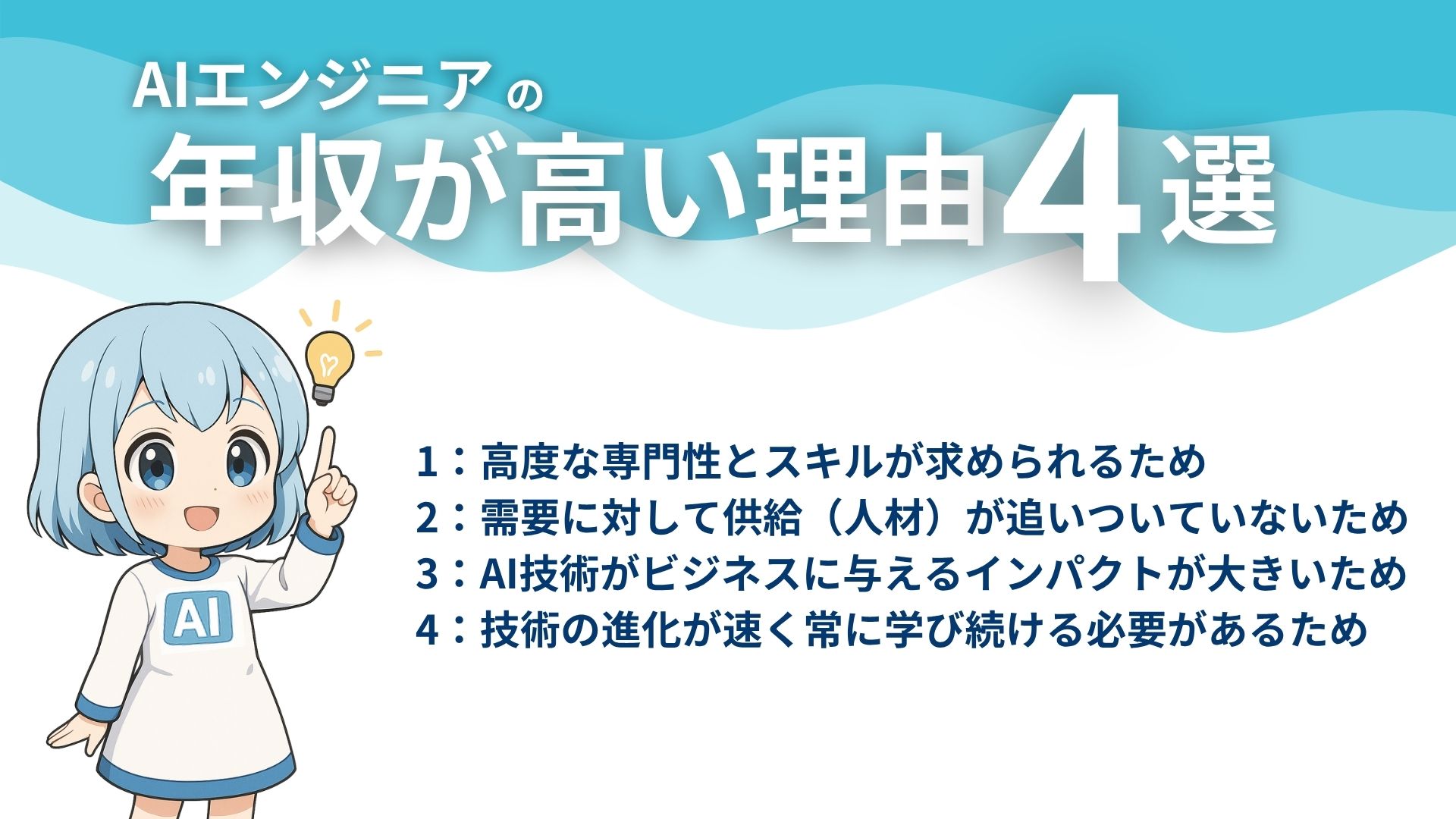 AIエンジニアの年収が高い理由4選
1：高度な専門性とスキルが求められるため
2：需要に対して供給（人材）が追いついていないため
3：AI技術がビジネスに与えるインパクトが大きいため
4：技術の進化が速く常に学び続ける必要があるため