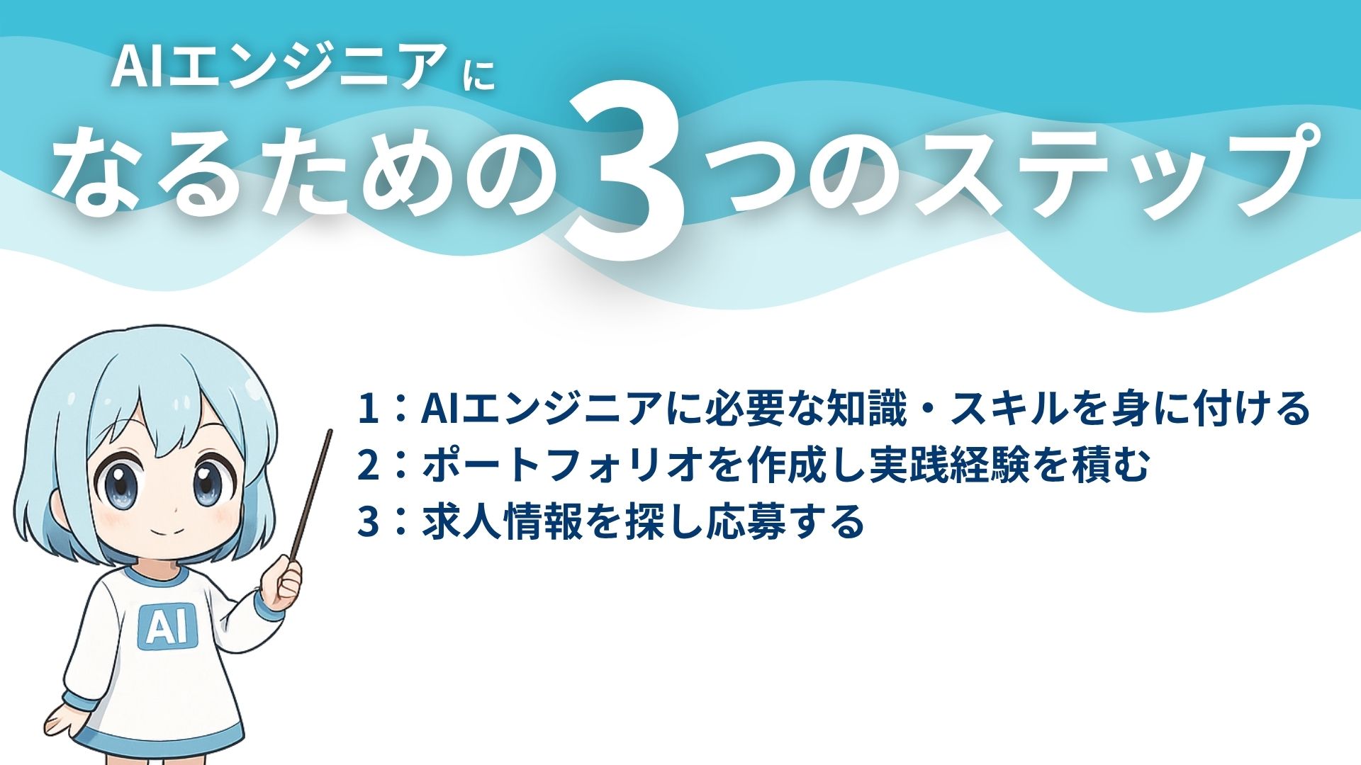 AIエンジニアになるための3つのステップ
1：AIエンジニアに必要な知識・スキルを身に付ける
2：ポートフォリオを作成し実践経験を積む
3：求人情報を探し応募する