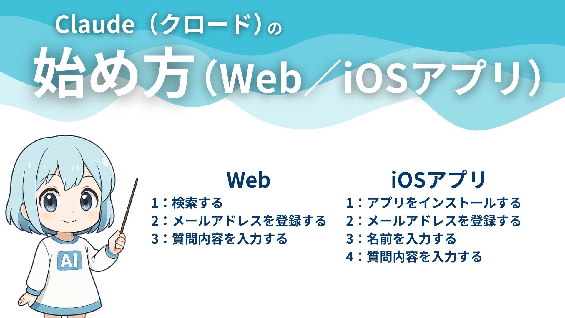 Claude（クロード）の始め方（Web／iOSアプリ）
Web
1：検索する
2：メールアドレスを入力する
3：質問内容を入力する
iOSアプリ
1：アプリをインストールする
2：メールアドレスを登録する
3：名前を入力する
4：質問内容を入力する