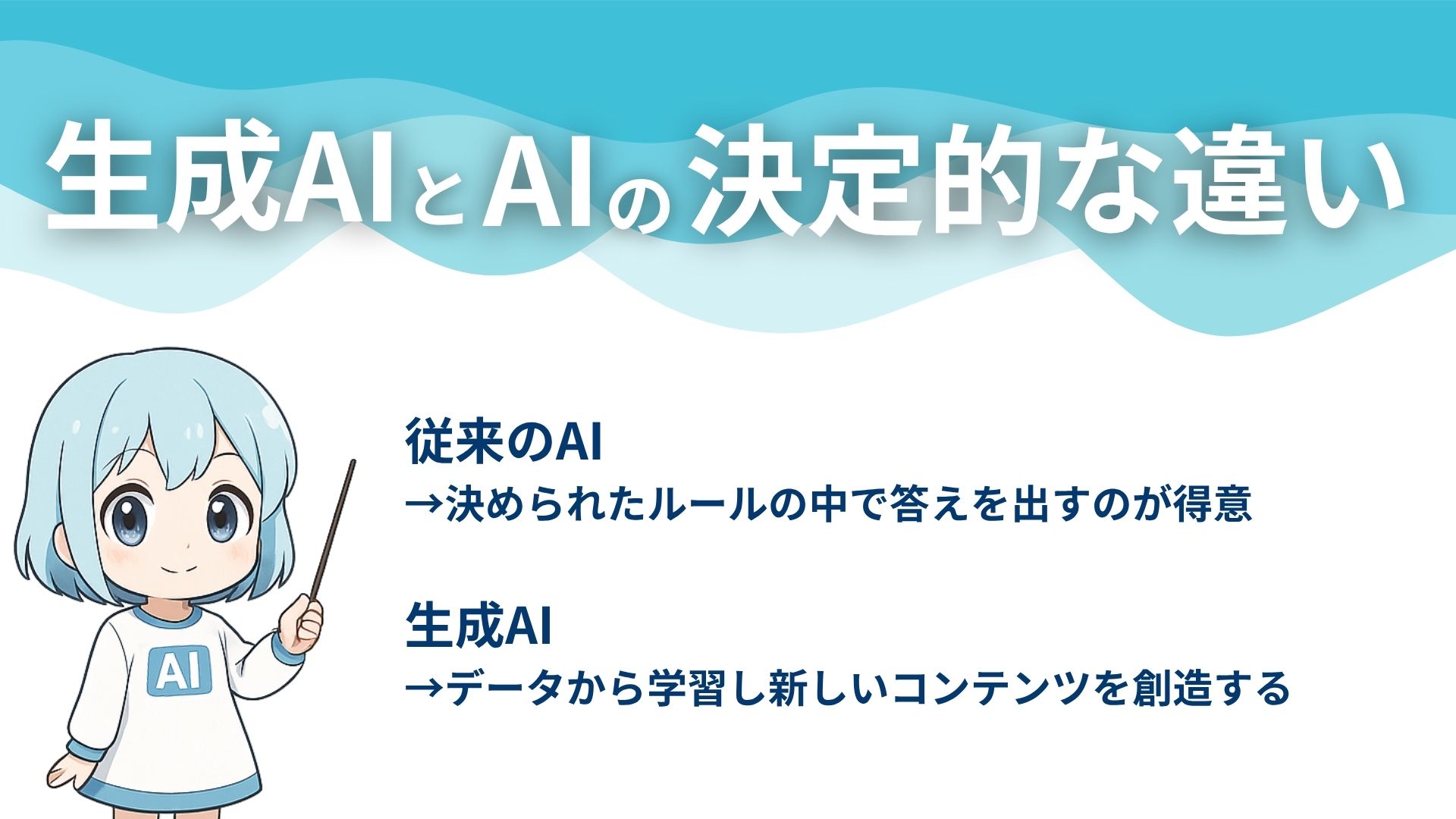 生成AIとAIの決定的な違い
従来のAI
→決められたルールの中で答えを出すのが得意
生成AI
→データから学習し新しいコンテンツを創造する