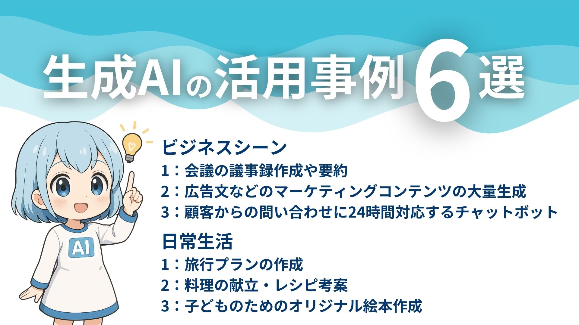 生成AIの活用事例6選
ビジネスシーン
1：会議の議事録作成や要約
2：広告文などのマーケティングコンテンツの大量生成
3：顧客からの問い合わせに24時間対応するチャットボット
日常生活
1：旅行プランの作成
2：料理の献立・レシピ考案
3：子どものためのオリジナル絵本作成