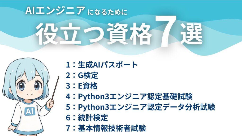 AIエンジニアになるために役立つ資格7選 1:生成AIパスポート 2:G検定 3:E資格 4:Python3エンジニア認定基礎試験 5:Python3エンジニア認定データ分析試験 6:統計検定 7:基本情報技術者試験