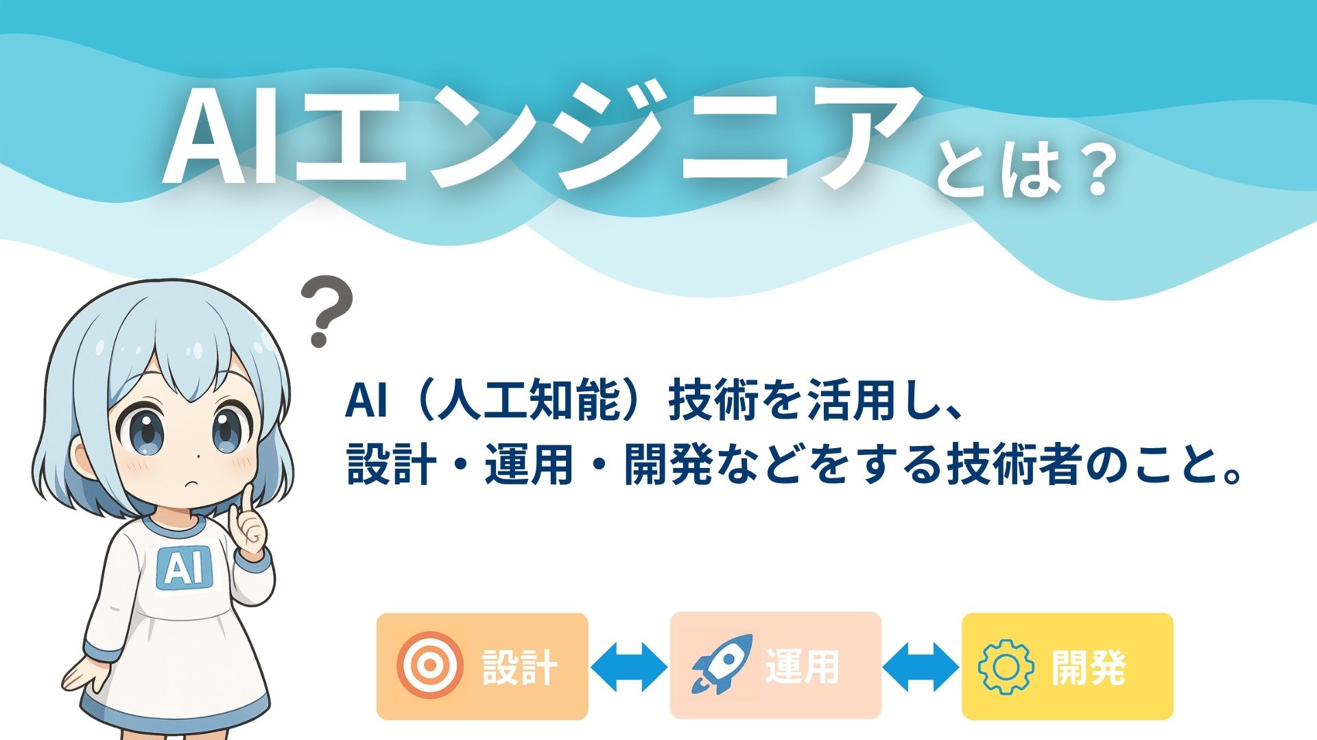 AIエンジニアとは?
AI(人工知能)技術を活用し、設計・運用・開発などをする技術者のこと。