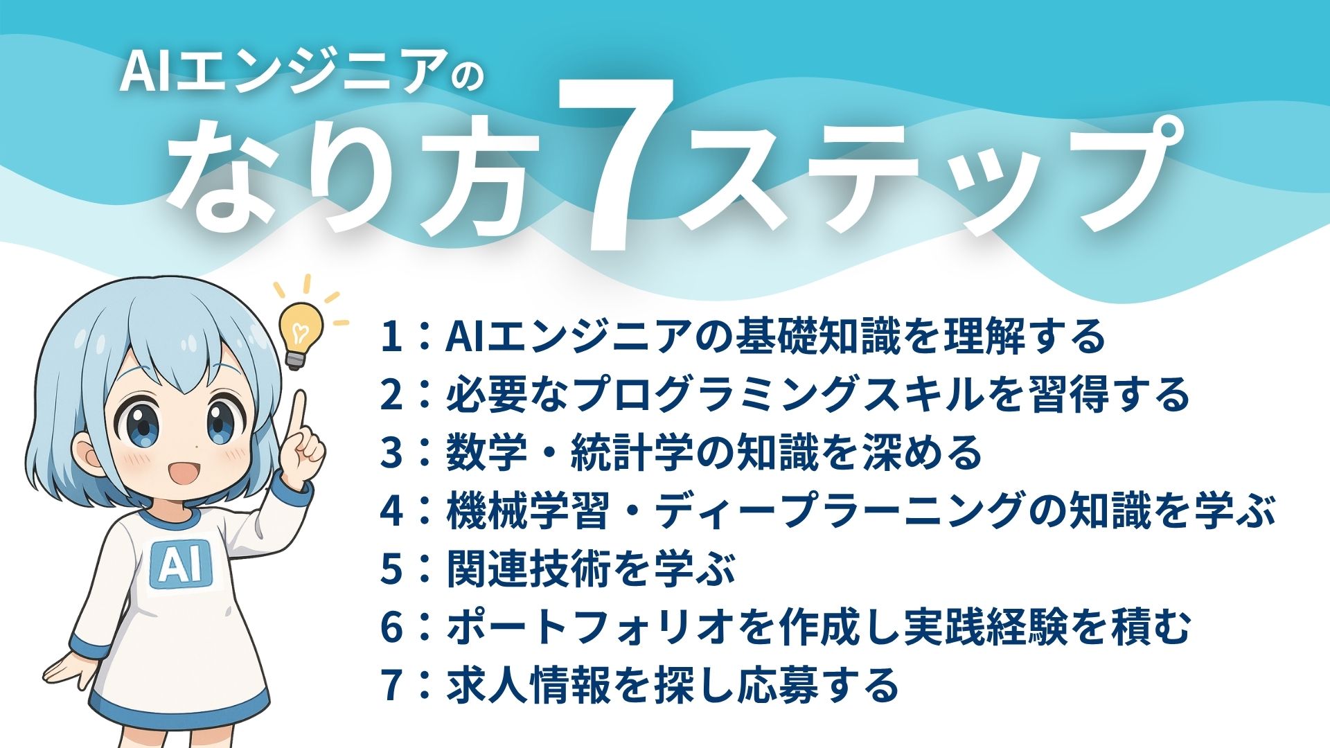 AIエンジニアのなり方7ステップ
1:AIエンジニアの基礎知識を理解する
2:必要なプログラミングスキルを習得する
3:数学・統計学の知識を深める
4:機械学習・ディープラーニングの知識を学ぶ
5:関連技術を学ぶ
6:ポートフォリオを作成し実践経験を積む
7:求人情報を探し応募する