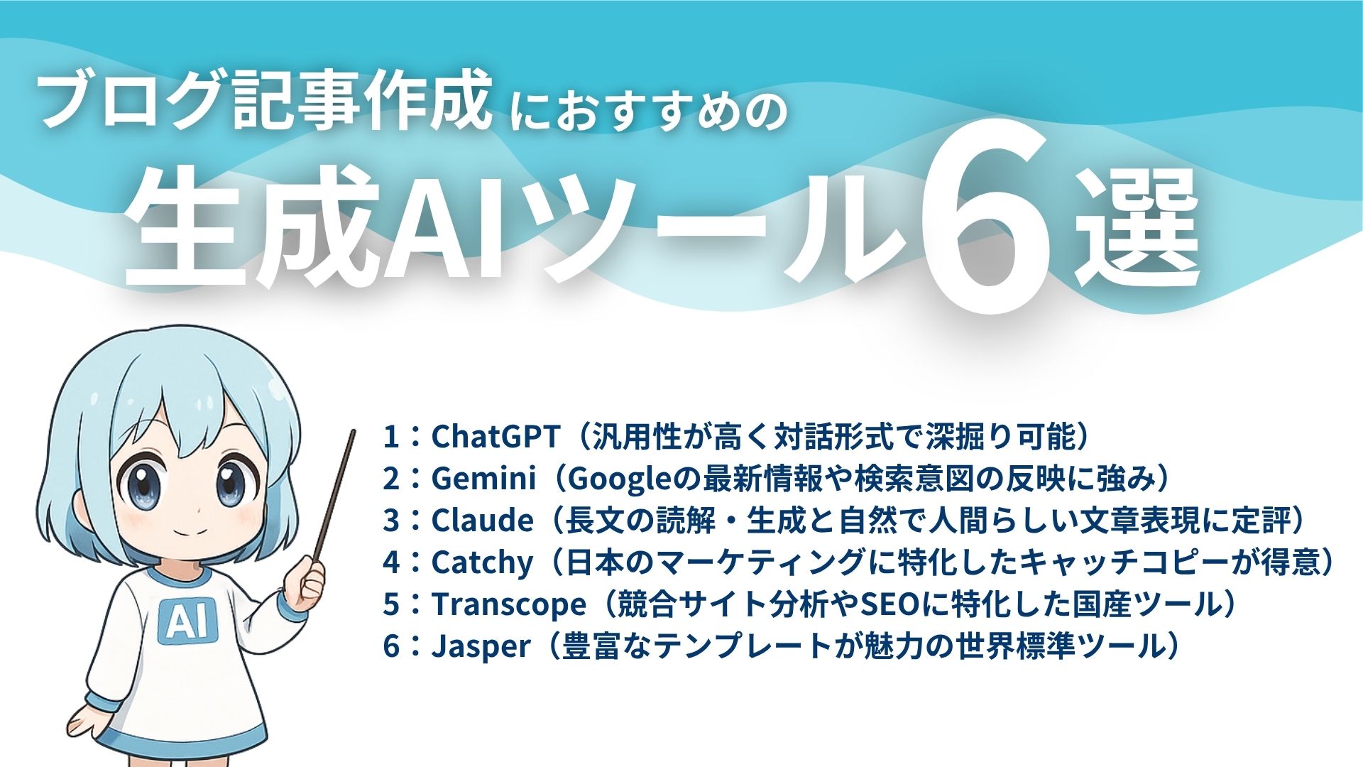 ブログ記事作成におすすめの生成AIツール6選
1：ChatGPT（汎用性が高く対話形式で深掘り可能）
2：Gemini（Googleの最新情報や検索意図の反映に強み）
3：Claude（長文の理解・生成と自然で人間らしい文章表現に定評）
4：Catchy（日本のマーケティングに特化したキャッチコピーが得意）
5：Transcope（競合サイト分析やSEOに特化した国産ツール）
6：Jasper（豊富なテンプレートが魅力の世界標準ツール）