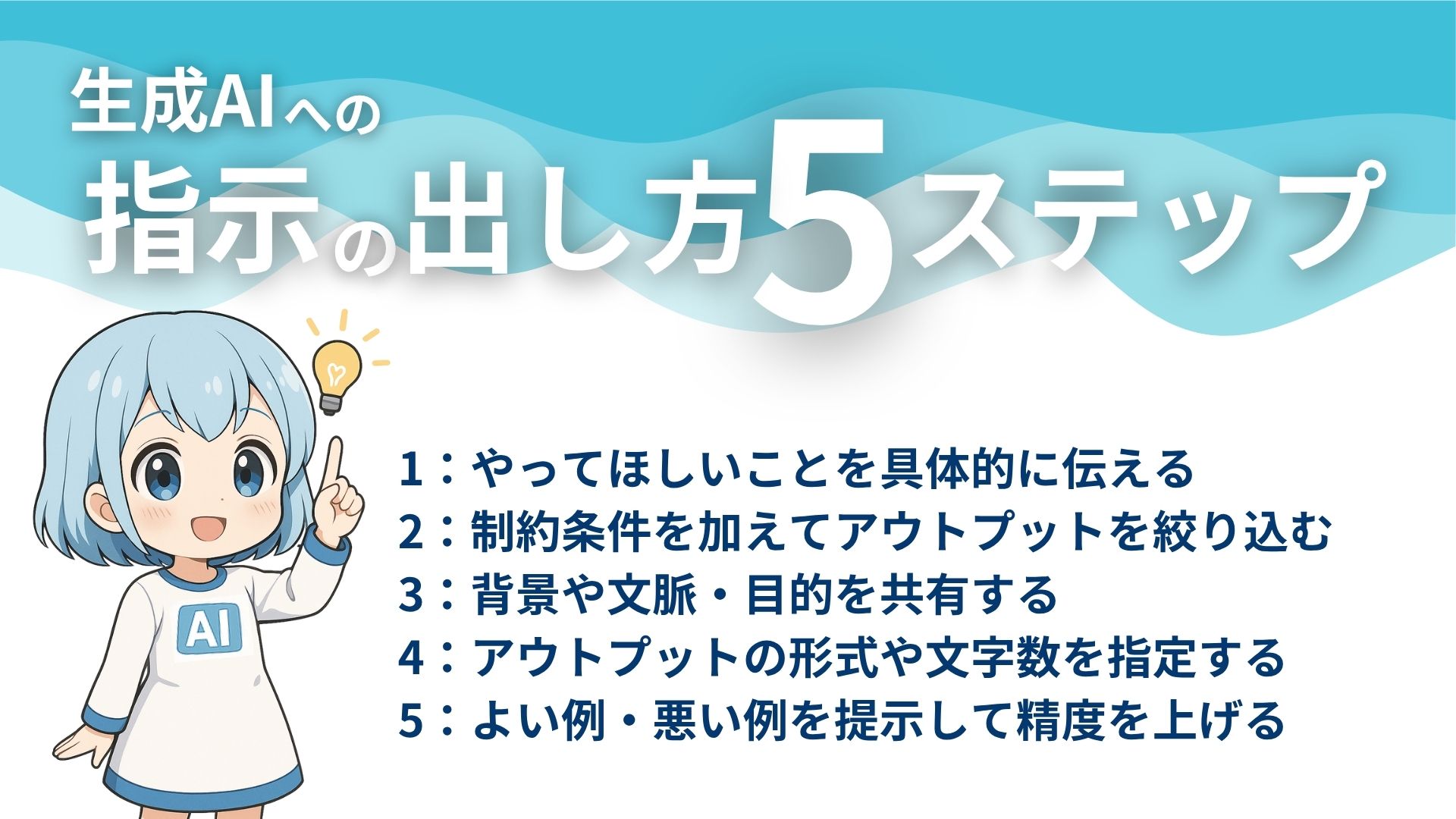 生成AIへの指示の出し方5ステップ
1：やってほしいことを具体的に伝える
2：制約条件を加えてアウトプットを絞り込む
3：背景や文脈・目的を共有する
4：アウトプットの形式や文字数を指定する
5：よい例・悪い例を提示して精度を上げる