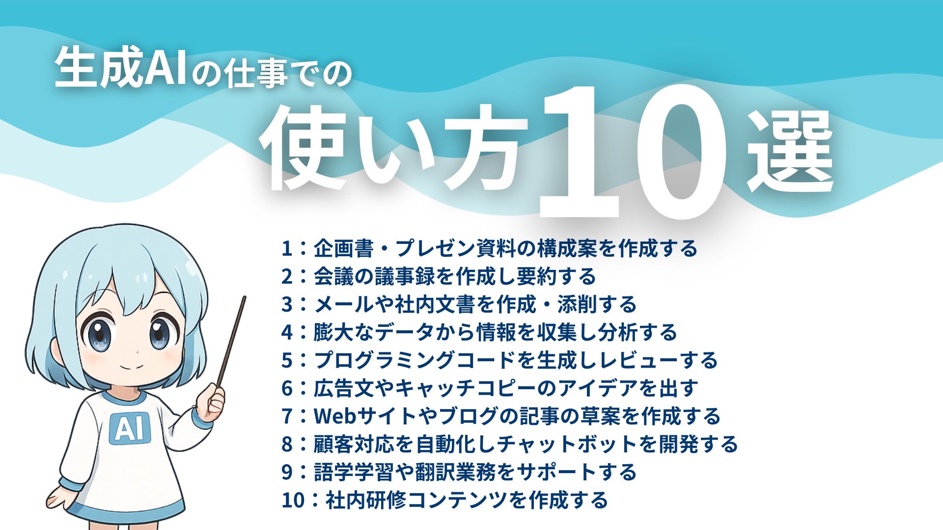 生成AIの仕事での使い方10選
1：企画書・プレゼン資料の構成案を作成する
2：会議の議事録を作成し要約する
3：メールや社内文書を作成・添削する
4：膨大なデータから情報を収集し分析する
5：プログラミングコードを生成しレビューする
6：広告文やキャッチコピーのアイデアを出す
7：Webサイトやブログの記事の草案を作成する
8：顧客対応を自動化しチャットボットを開発する
9：語学学習や翻訳業務をサポートする
10：社内研修コンテンツを作成する