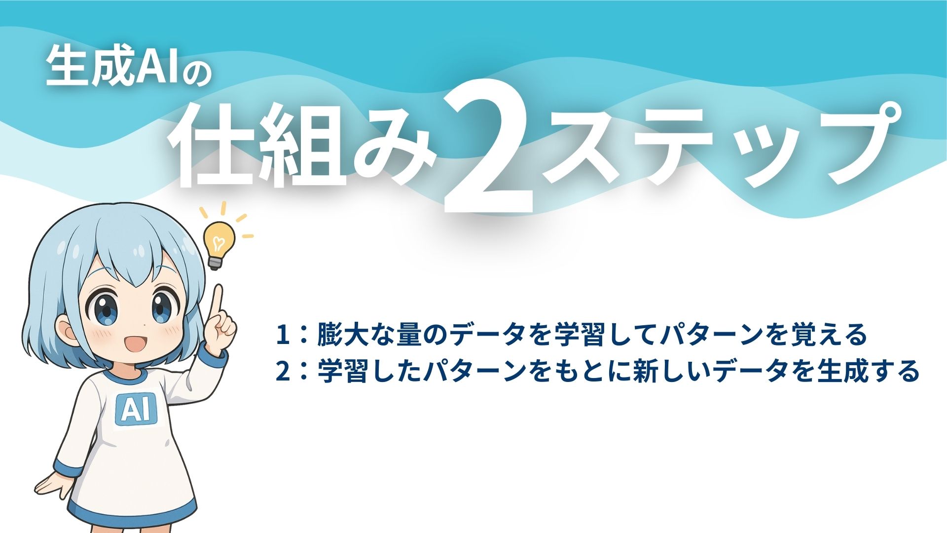 生成AIの仕組み2ステップ
1：膨大な量のデータを学習してパターンを覚える
2：学習したパターンをもとに新しいデータを生成する