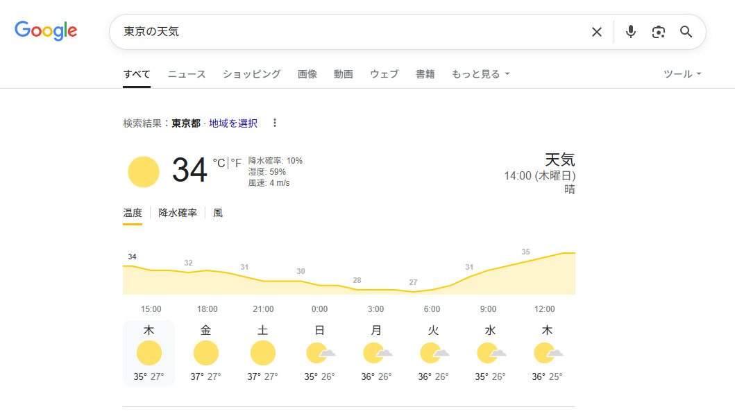 ゼロクリック検索の定義