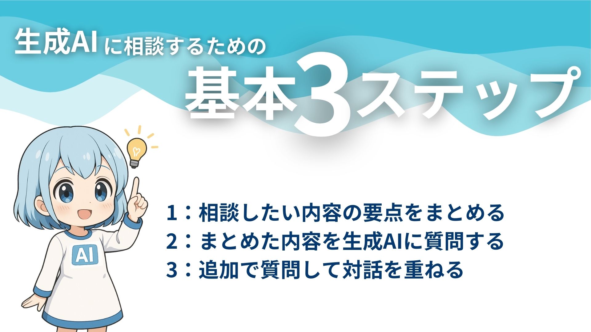 生成AIに相談するための基本3ステップ
1：相談したい内容の要点をまとめる
2：まとめた内容を生成AIに質問する
3：追加で質問して対話を重ねる
