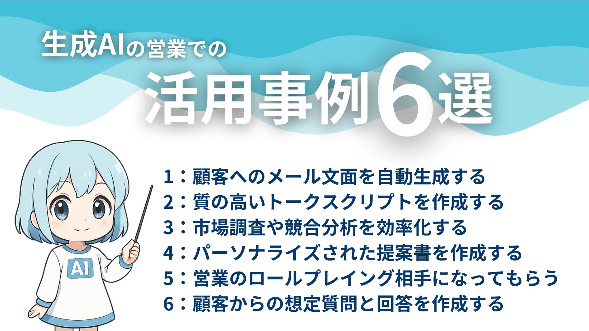 生成AIの営業での活用事例6選
1：顧客へのメール文面を自動生成する
2：質の高いトークスクリプトを作成する
3：市場調査や競合分析を効率化する
4：パーソナライズされた提案書を作成する
5：営業のロールプレイング相手になってもらう
6：顧客からの想定質問と回答を作成する