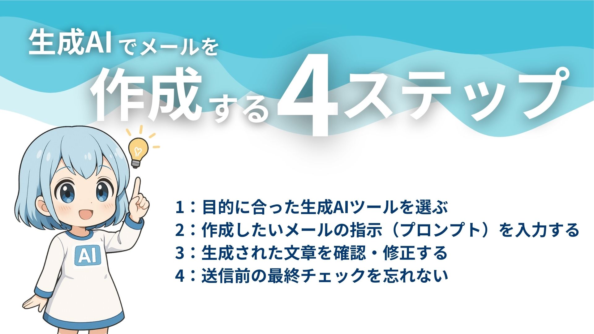 生成AIでメールを作成する4ステップ
1：目的に合った生成AIツールを選ぶ
2：作成したいメールの指示（プロンプト）を入力する
3：生成された文章を確認・修正する
4：送信前の最終チェックを忘れない