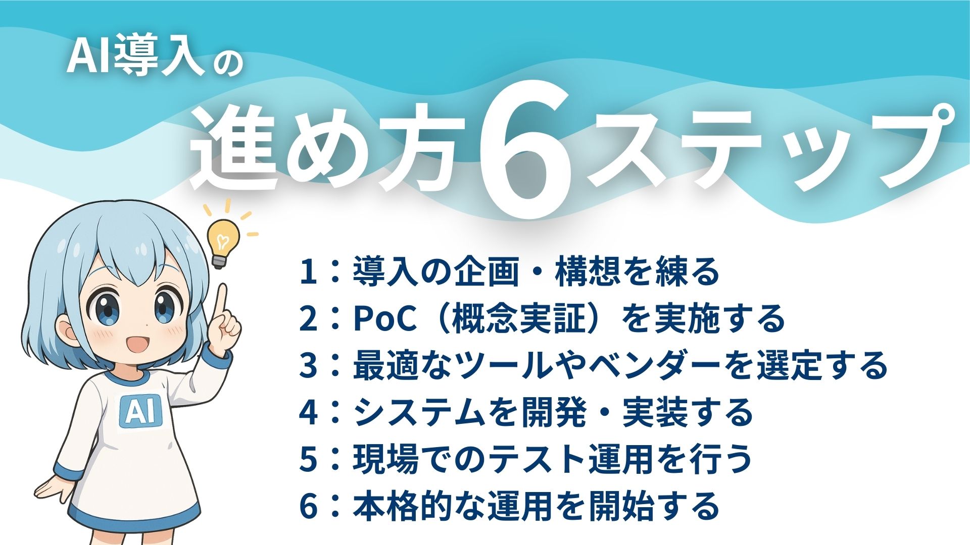 AI導入の進め方6ステップ
1：導入の企画・構想を練る
2：PoC（概念実証）を実施する
3：最適なツールやベンダーを選定する
4：システムを開発・実装する
5：現場でのテスト運用を行う
6：本格的な運用を開始する