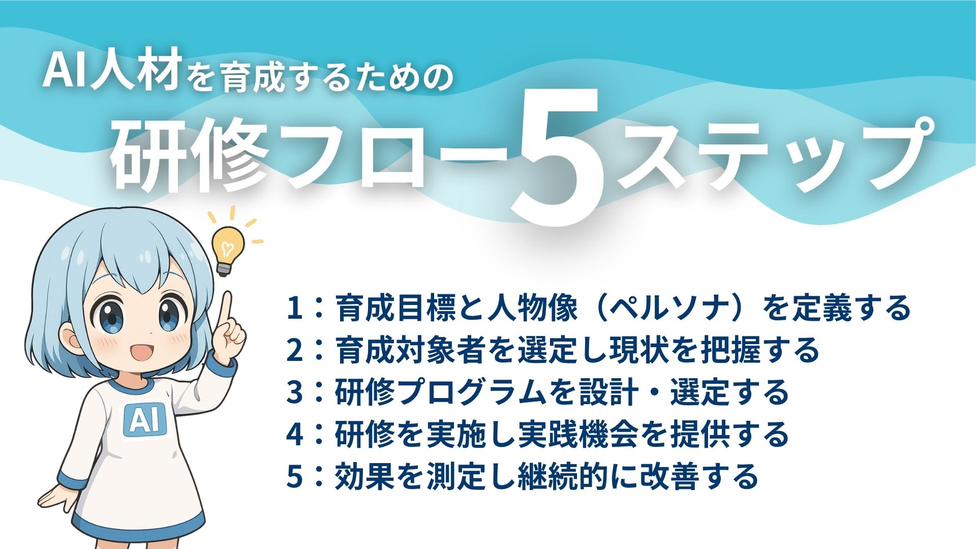 AI人材を育成するための研修フロー5ステップ
1:育成目標と人物像(ペルソナ)を定義する
2:育成対象者を選定し現状を把握する
3:研修プログラムを設計・選定する
4:研修を実施し実践機会を提供する
5:効果を測定し継続的に改善する