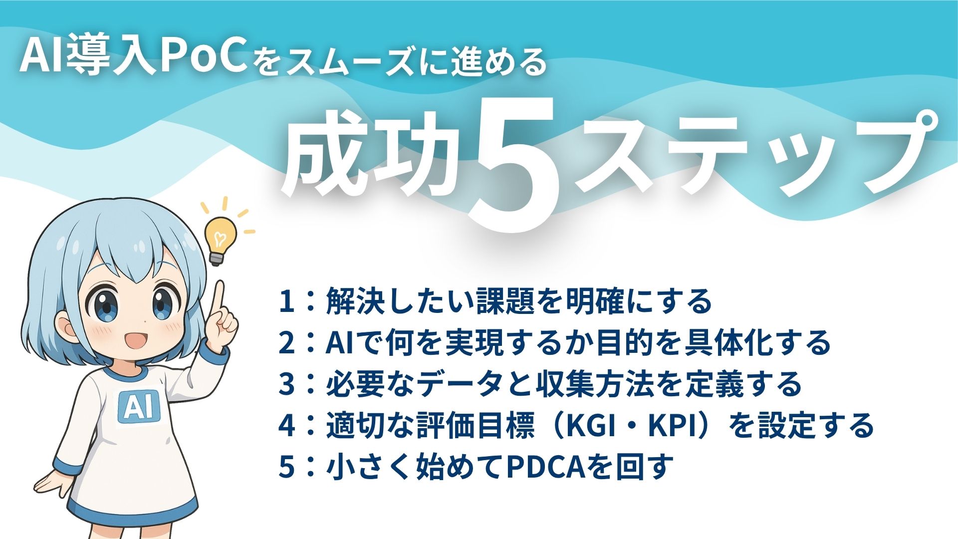 AI導入PoCをスムーズに進める成功5ステップ
1：解決したい課題を明確にする
2：AIで何を実現するか目的を具体化する
3：必要なデータと収集方法を定義する
4：適切な評価目標（KGI・KPI）を設定する
5：小さく始めてPDCAを回す