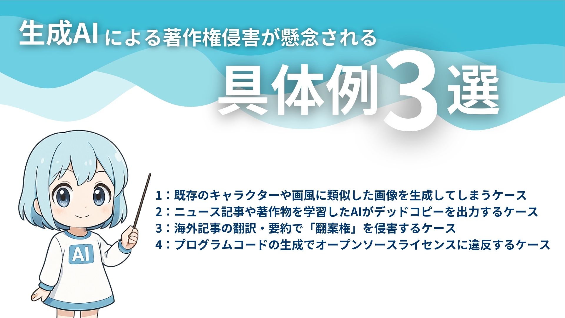 生成AIによる著作権侵害が懸念される具体例3選
1：既存のキャラクターや画風に類似した画像を生成してしまうケース
2：ニュース記事や著作物を学習したAIがデッドコピーを出力するケース
3：海外記事の翻訳・要約で「翻案権」を侵害するケース
4：プログラムコードの生成でオープンソースライセンスに違反するケース