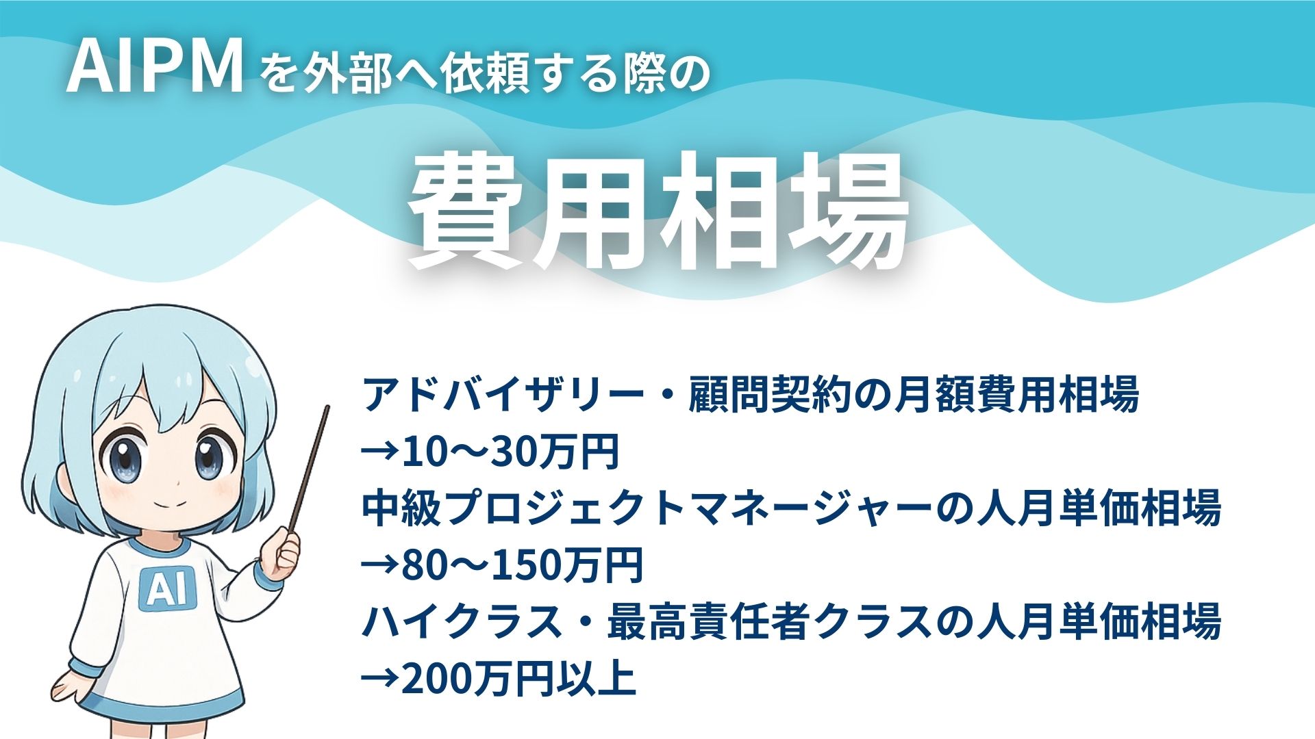 AIPMを外部へ依頼する際の費用相場
アドバイザリー・顧問契約の月額費用相場
→10~30万円
中級プロジェクトマネージャーの人月単価相場
→80~150万円
ハイクラス・最高責任者クラスの人月単価相場
→200万円以上