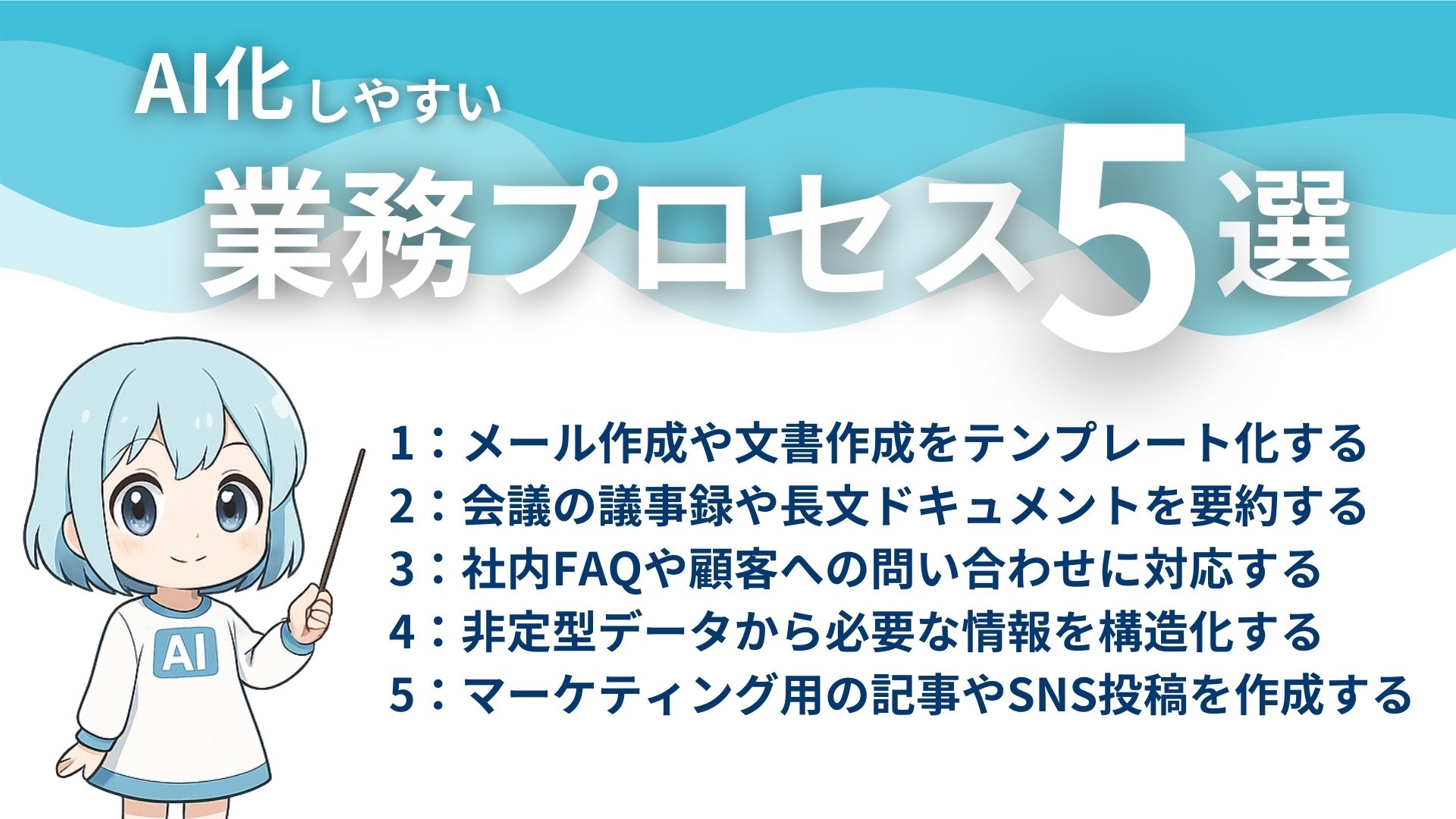 AI化しやすい業務プロセス5選
1:メール作成や文書作成をテンプレート化する
2:会議の議事録や長文ドキュメントを要約する
3:社内FAQや顧客への問い合わせに対応する
4:非定型データから必要な情報を構造化する
5:マーケティング用の記事やSNS投稿を作成する
