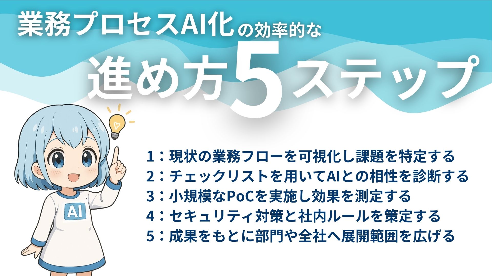 業務プロセスAI化の効率的な進め方5ステップ
1:現状の業務フローを可視化し課題を特定する
2:チェックリストを用いてAIとの相性を診断する
3:小規模なPoCを実施し効果を測定する
4:セキュリティ対策と社内ルールを策定する
5:成果をもとに部門や全社へ展開範囲を広げる