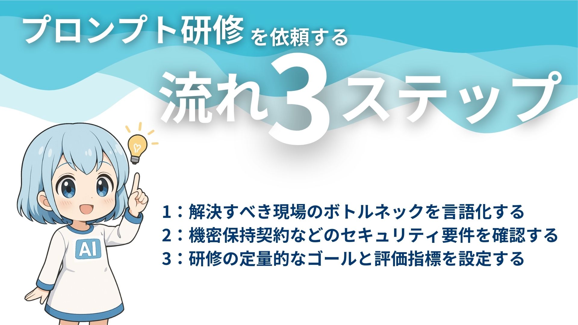 プロンプト研修を依頼する流れ3ステップ
1：解決すべき現場のボトルネックを言語化する
2：機密保持契約などのセキュリティ要件を確認する
3：研修の定量的なゴールと評価指標を設定する