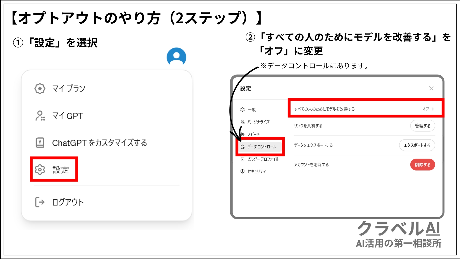 【オプトアウトのやり方（2ステップ）】