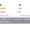 OpenAIが新モデル『CriticGPT』を発表！ChatGPTの精度が60%向上。[最新AIニュース]