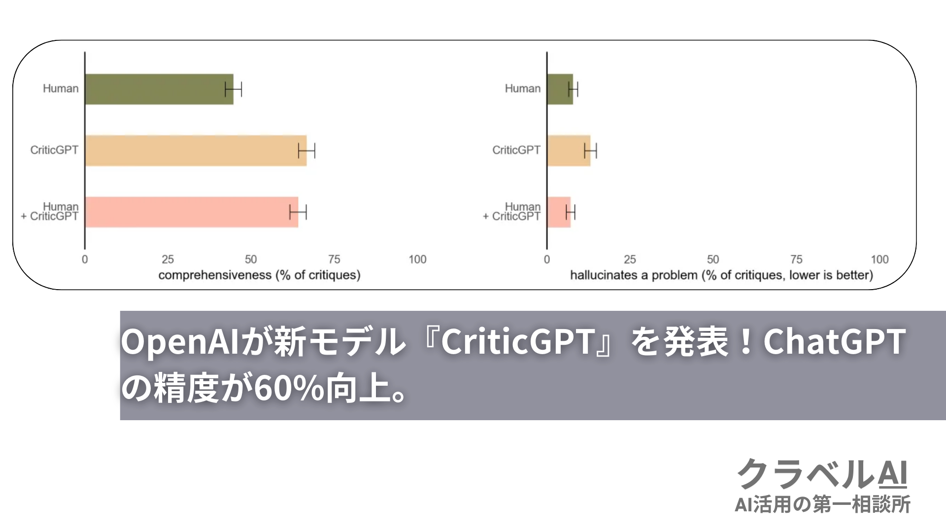 OpenAIが新モデル『CriticGPT』を発表！ChatGPTの精度が60%向上。[最新AIニュース]